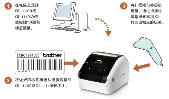 QL-1100热敏标签打印机